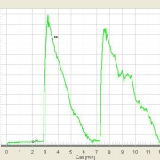 14.4 RCVS Havlíčkuv Brod